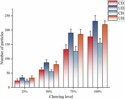 Effect of ultrasonic treatment on the oral processing characteristics of Mianning ham